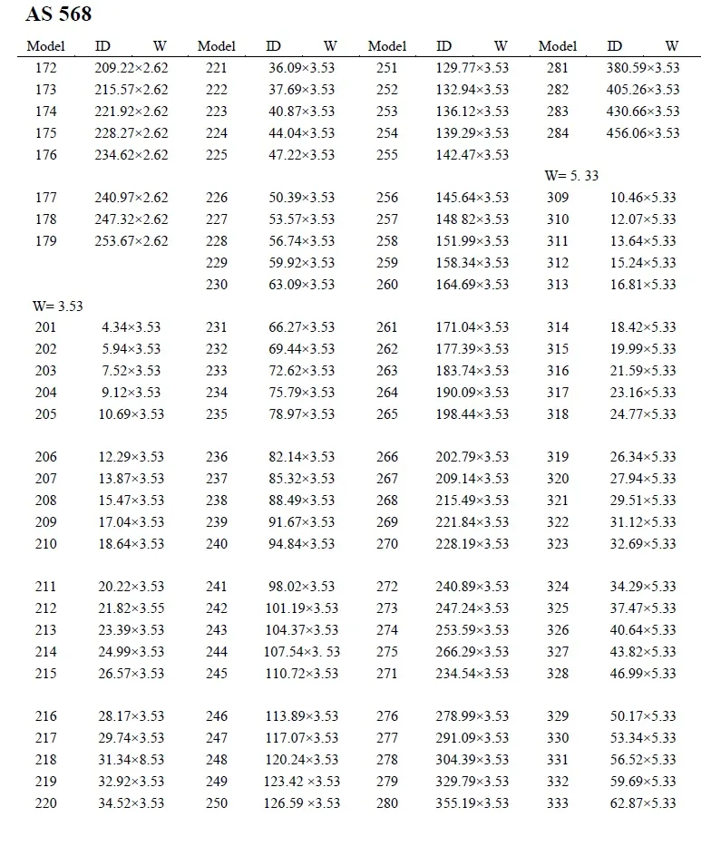 AS568 US standard O-ring size chart part 2 with detailed dimensions