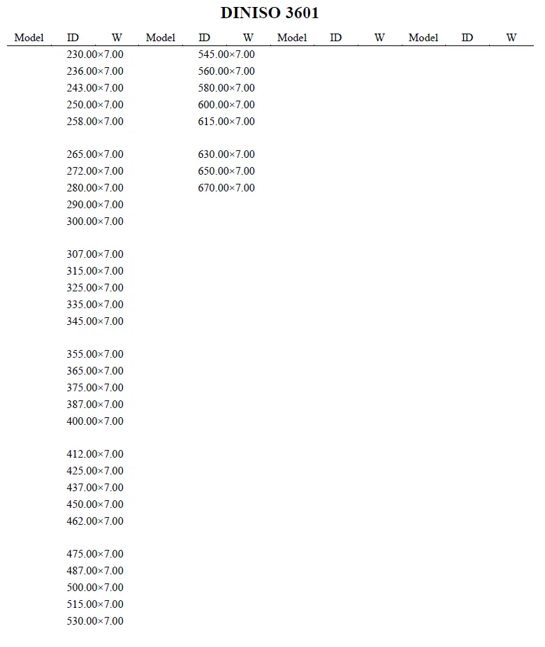 Industrial metric O-ring size chart displaying standard dimensions – part 3.