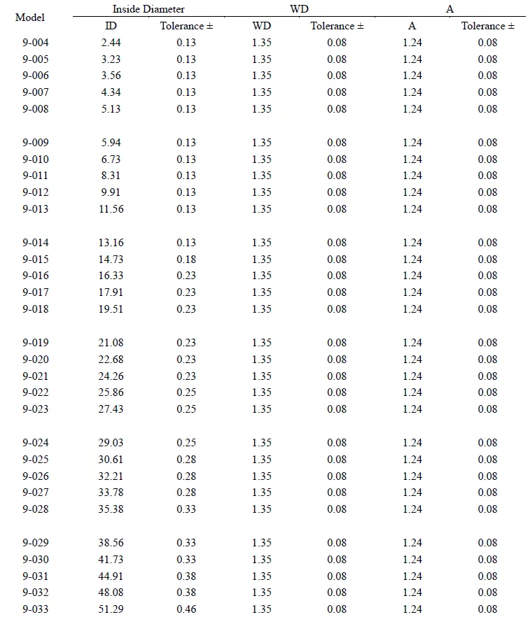 back up ring standard size chart for o ring sealing
