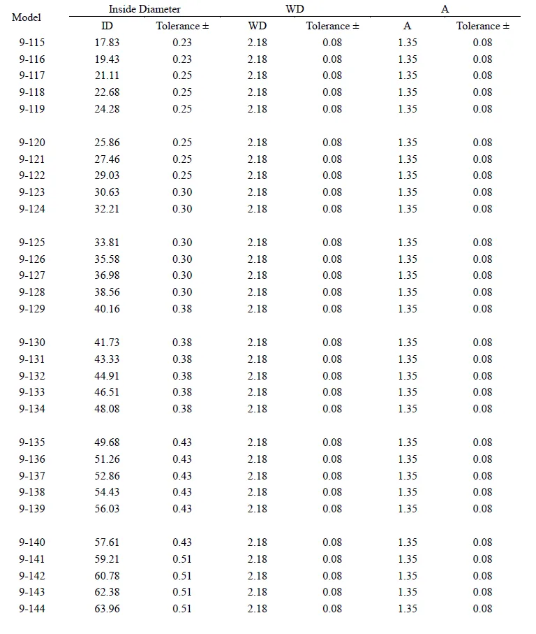 backup ring dimension table for hydraulic sealing