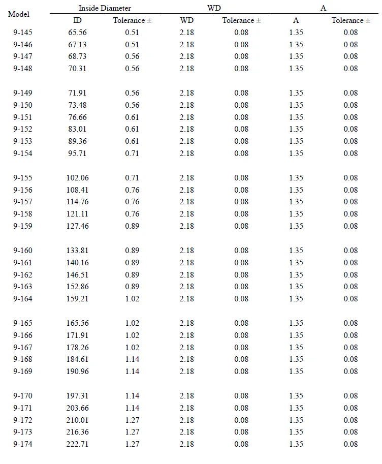 anti extrusion backup ring size chart