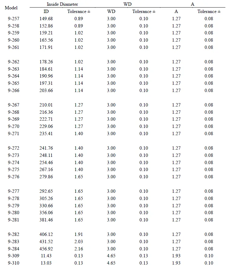 backup ring dimension chart for o ring sealing