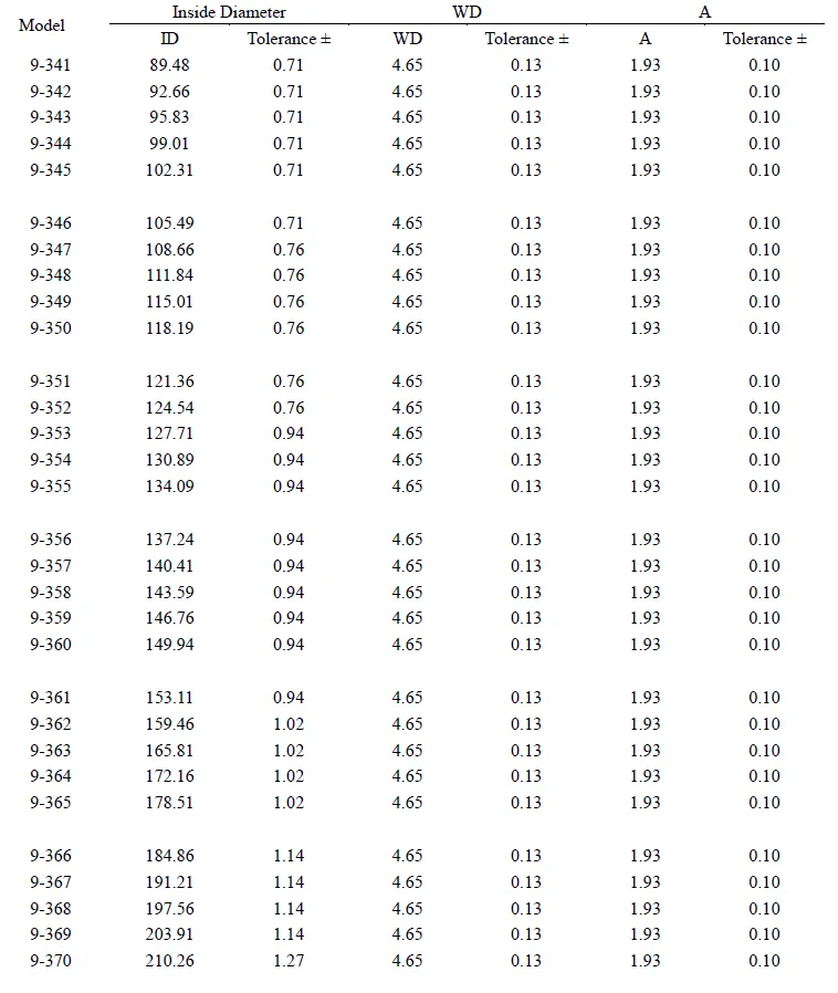 hydraulic backup ring size chart
