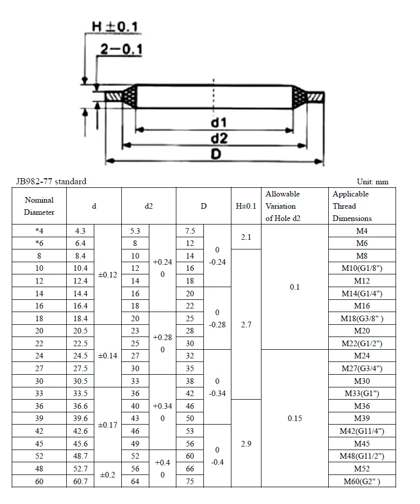 JB982-77 bonded seal dimension size chart