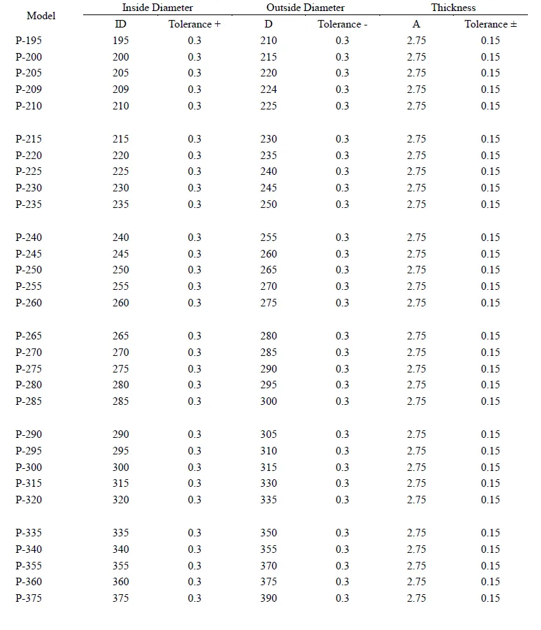 RAREFLON o ring backup ring dimension chart